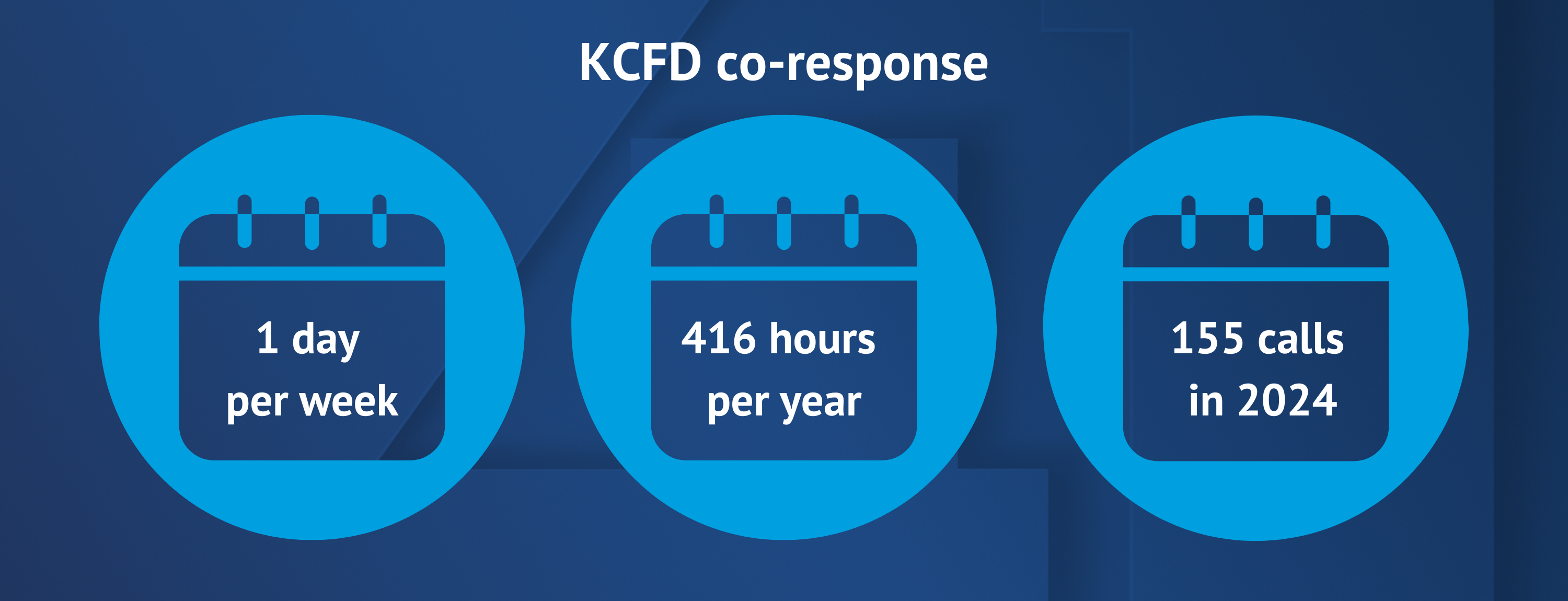 KCFD co-response